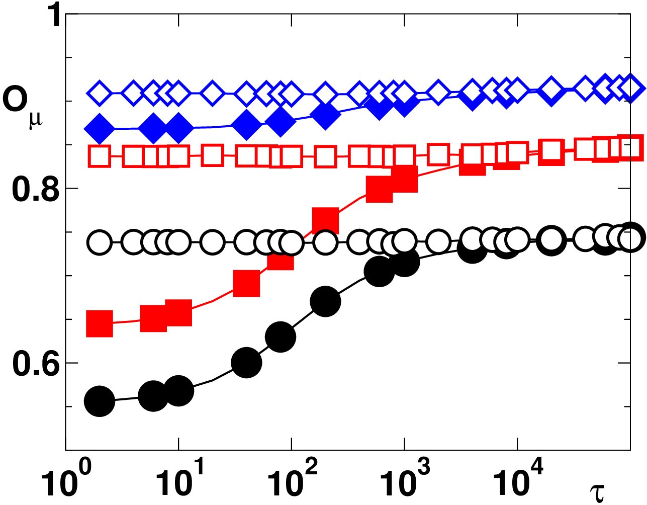 Figure 22