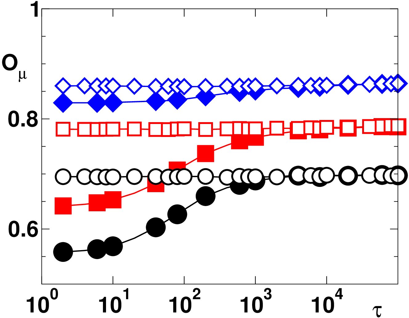 Figure 23