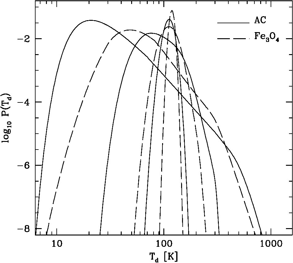 Figure 8