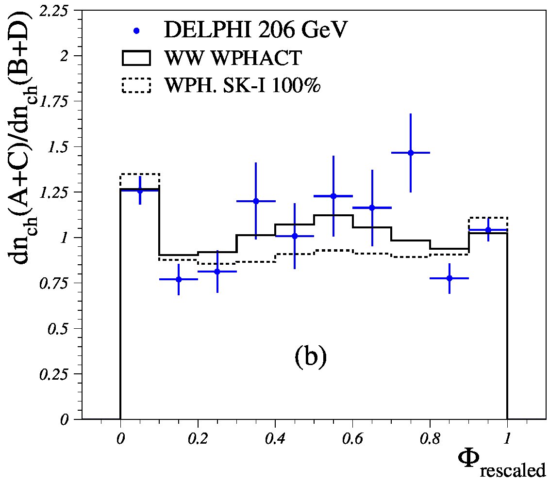 Figure 17