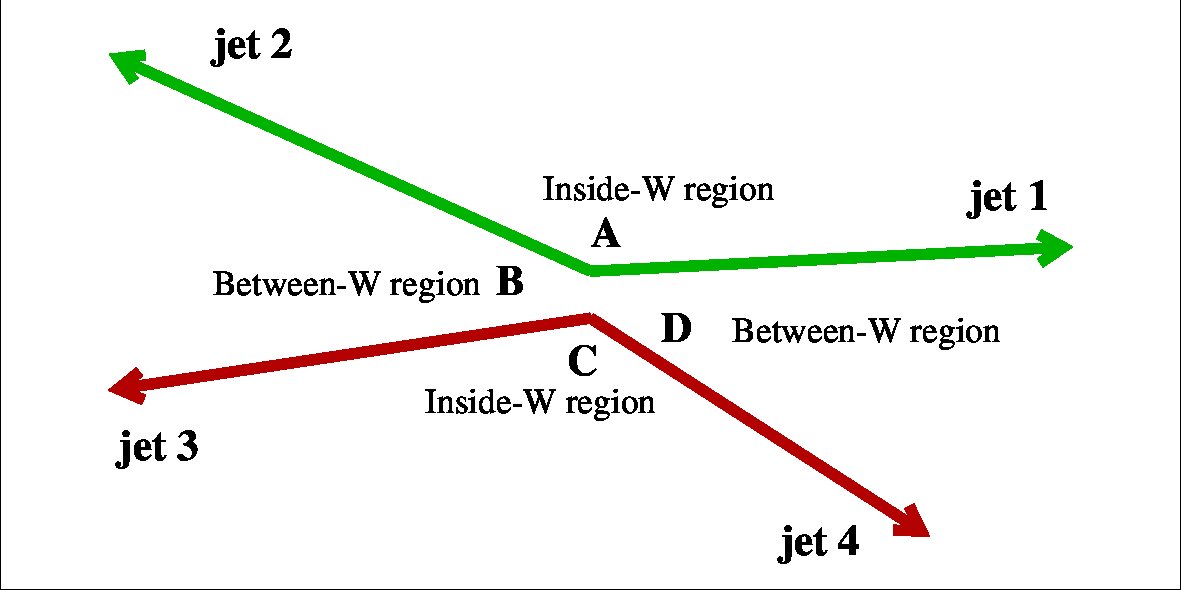 Figure 20