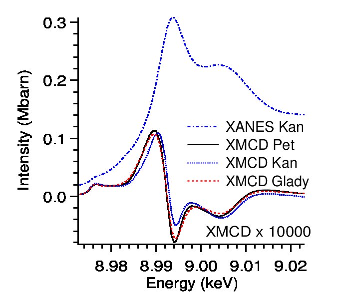 Figure 5