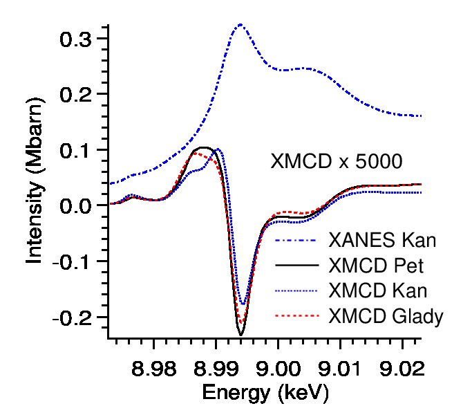 Figure 7