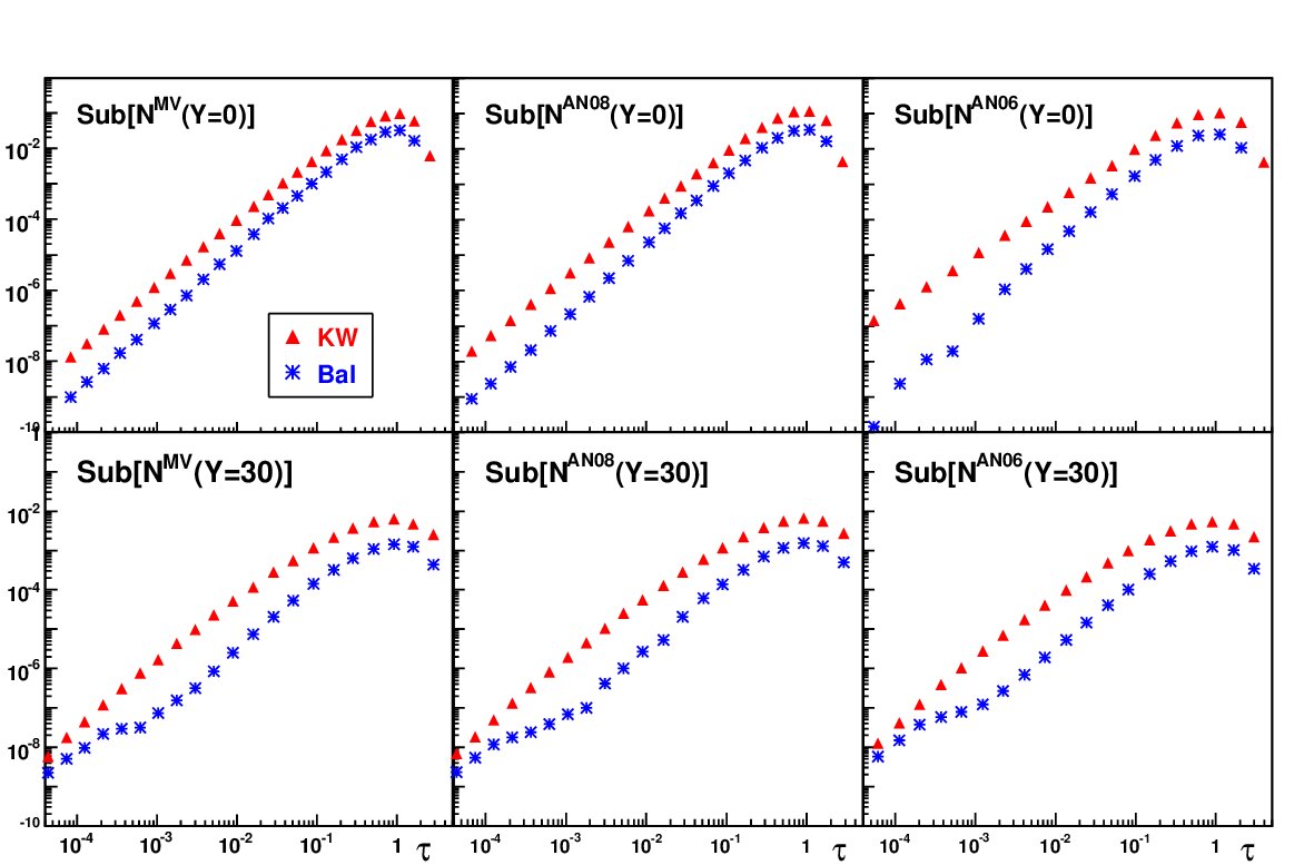 Figure 11