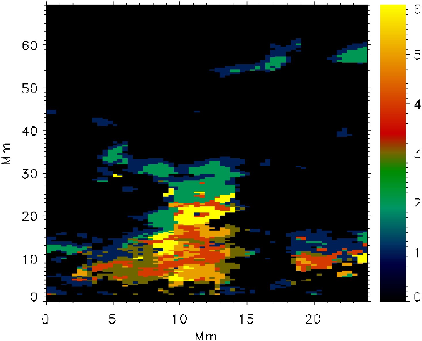Figure 15
