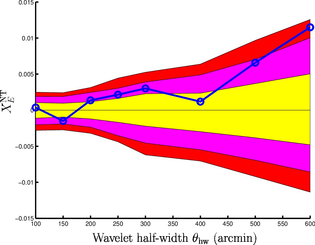 Figure 15
