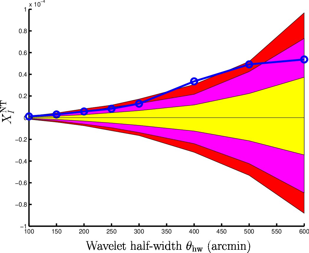 Figure 16