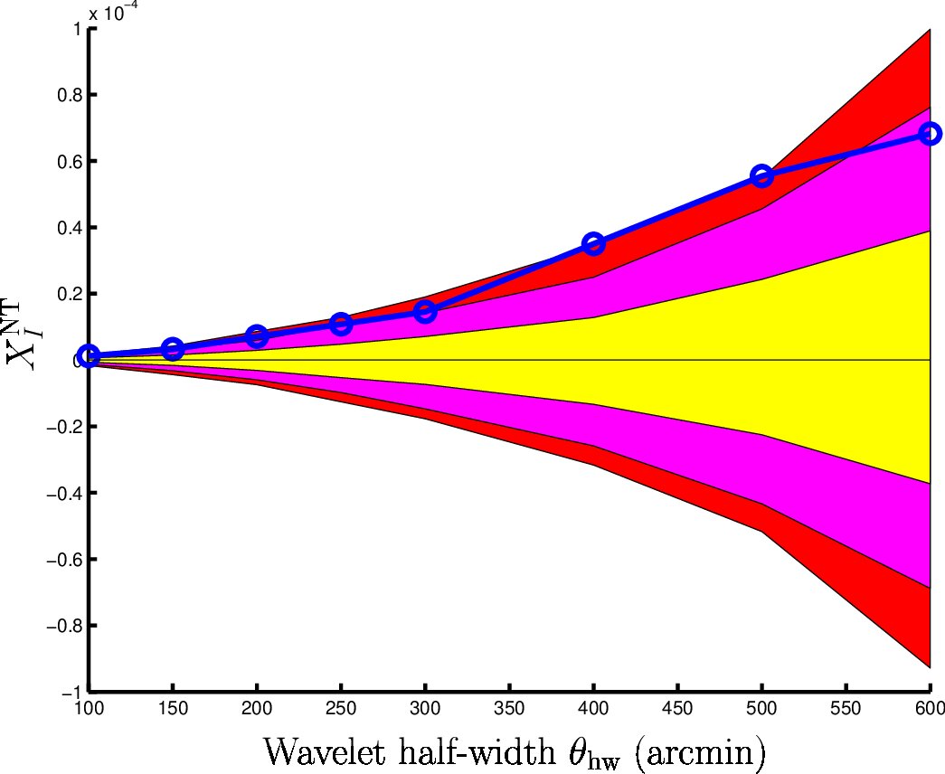 Figure 17