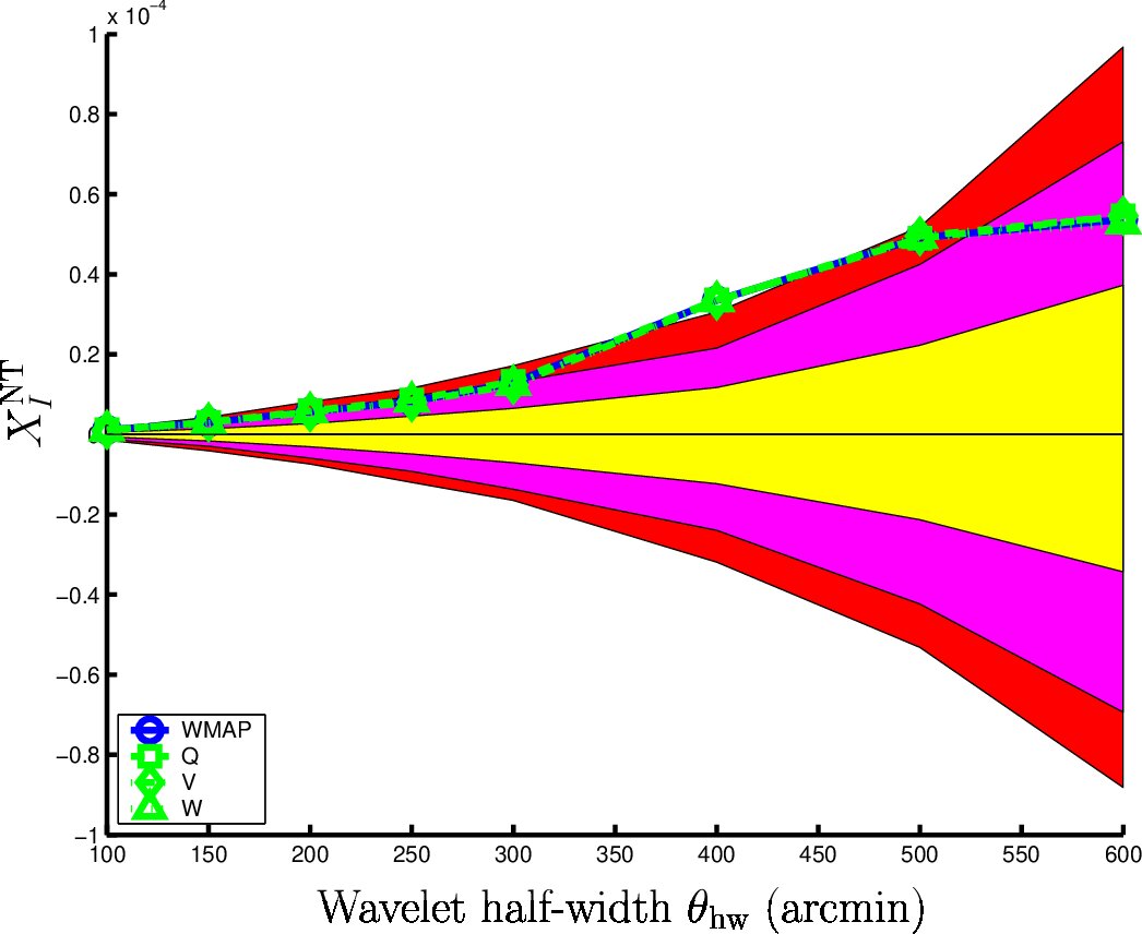 Figure 18