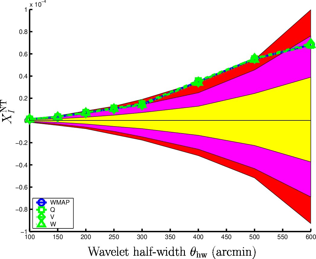 Figure 19