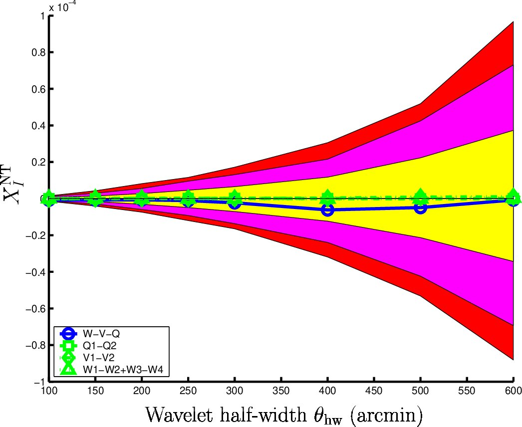 Figure 20