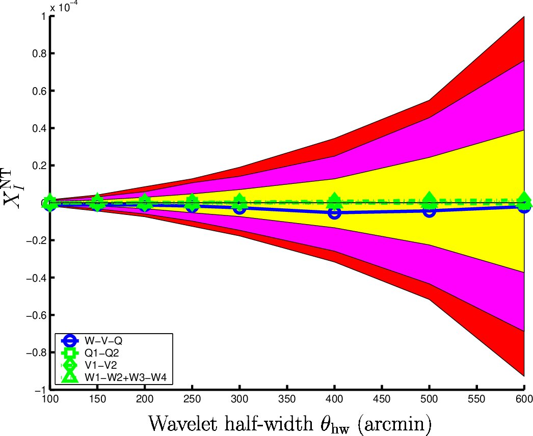Figure 21
