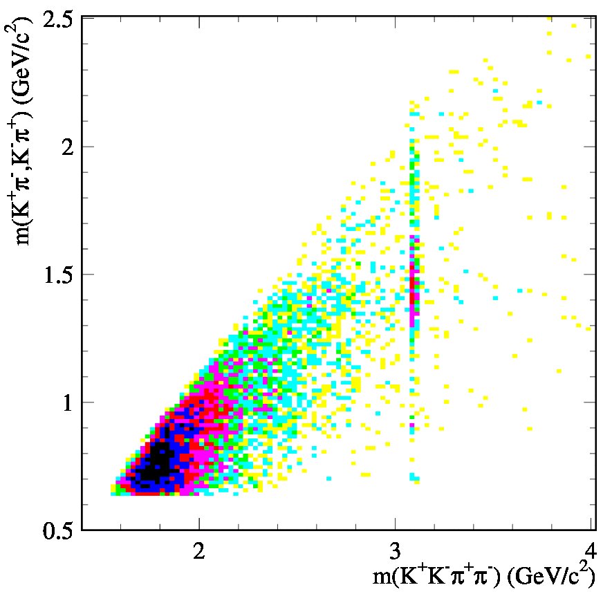 Figure 14