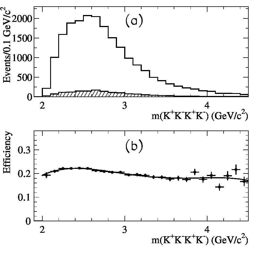 Figure 19