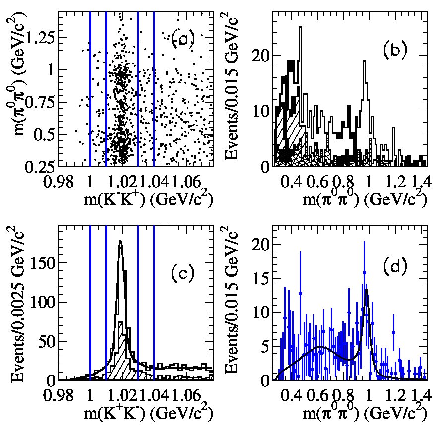 Figure 20