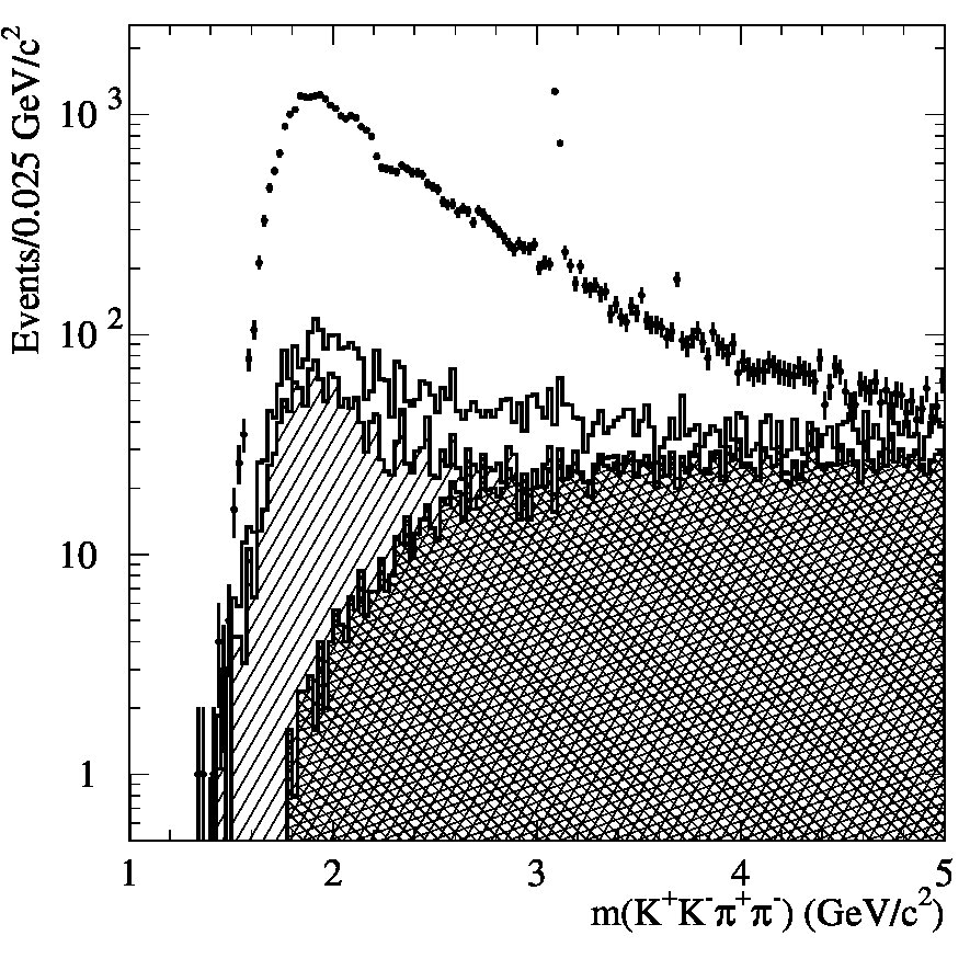 Figure 21