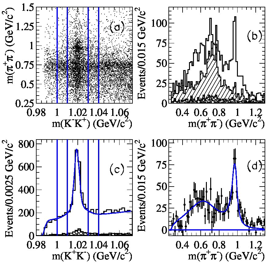 Figure 22