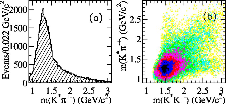 Figure 23