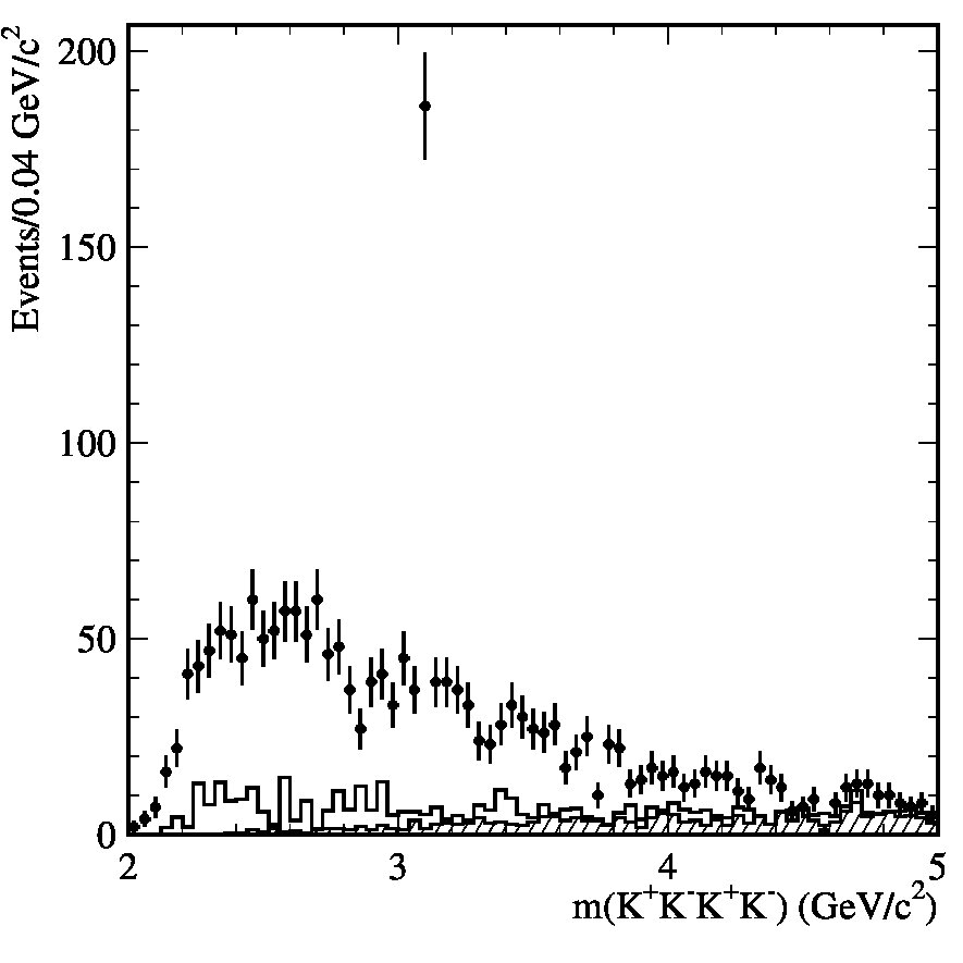 Figure 24
