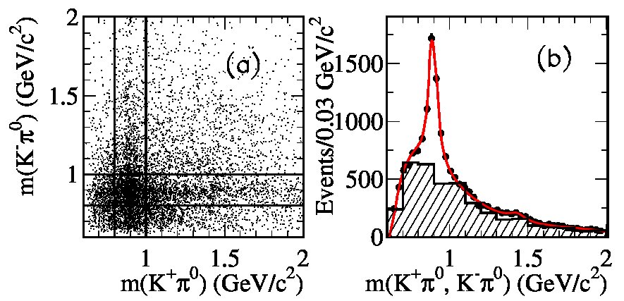 Figure 25