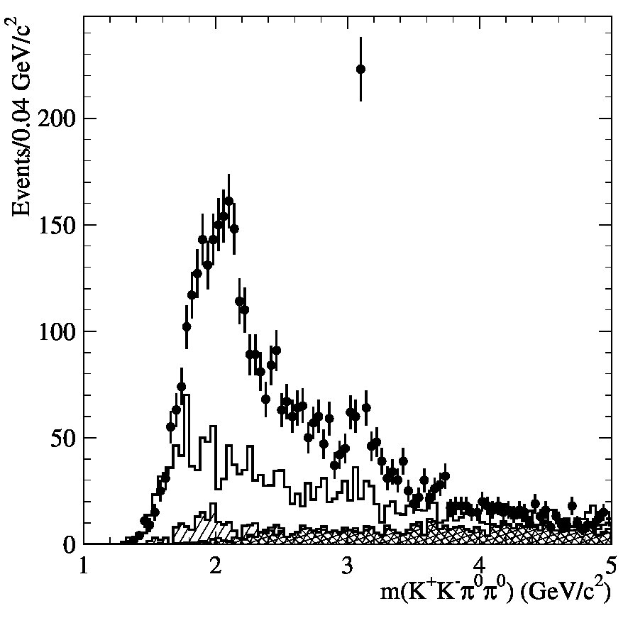 Figure 27
