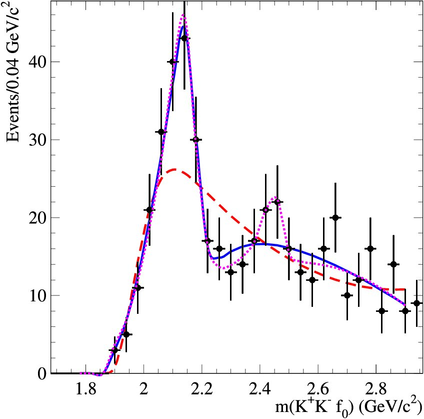 Figure 28