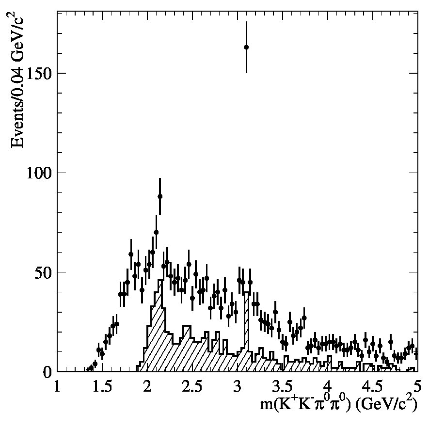 Figure 29
