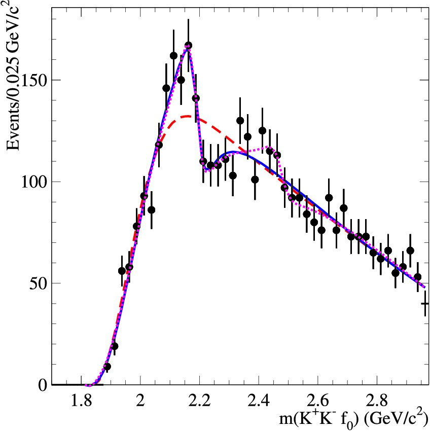 Figure 30