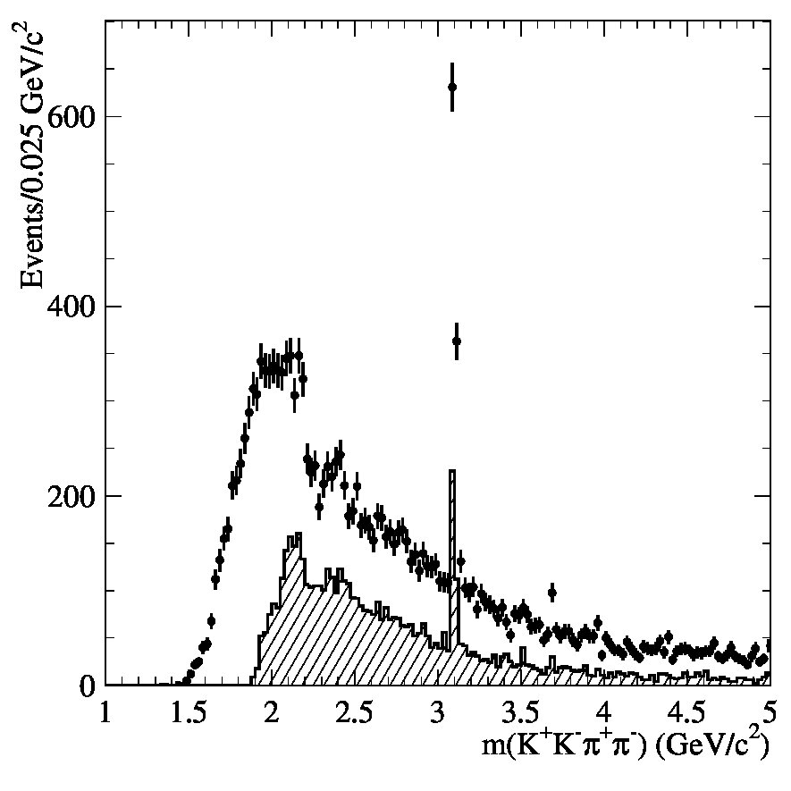 Figure 31