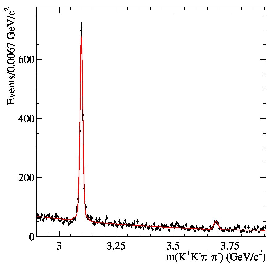 Figure 32
