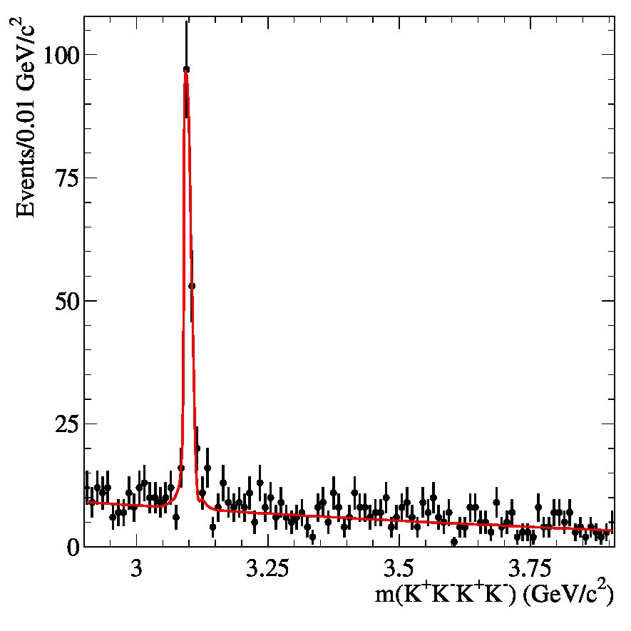 Figure 33