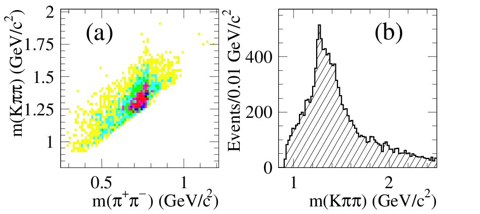Figure 34