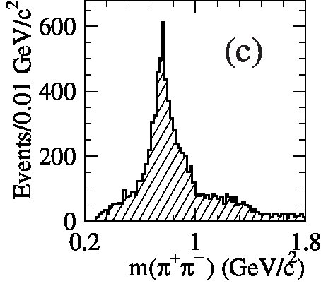 Figure 35