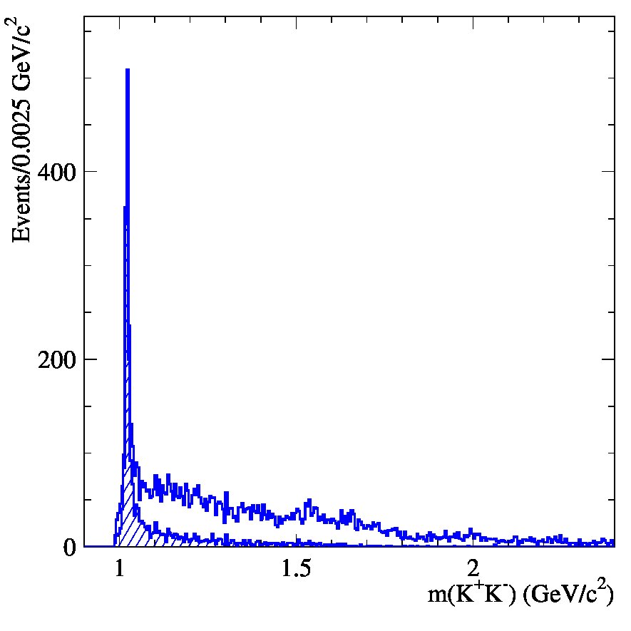 Figure 37