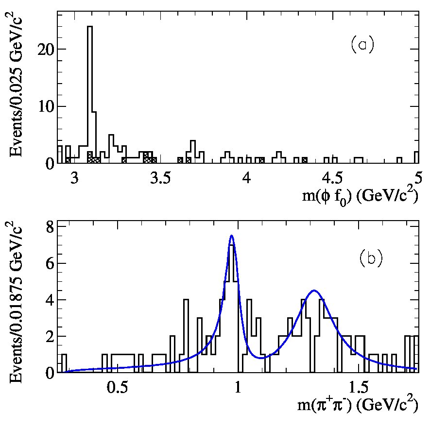 Figure 38