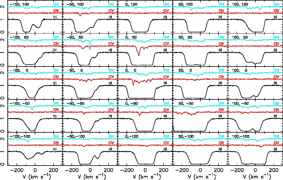 Figure 5