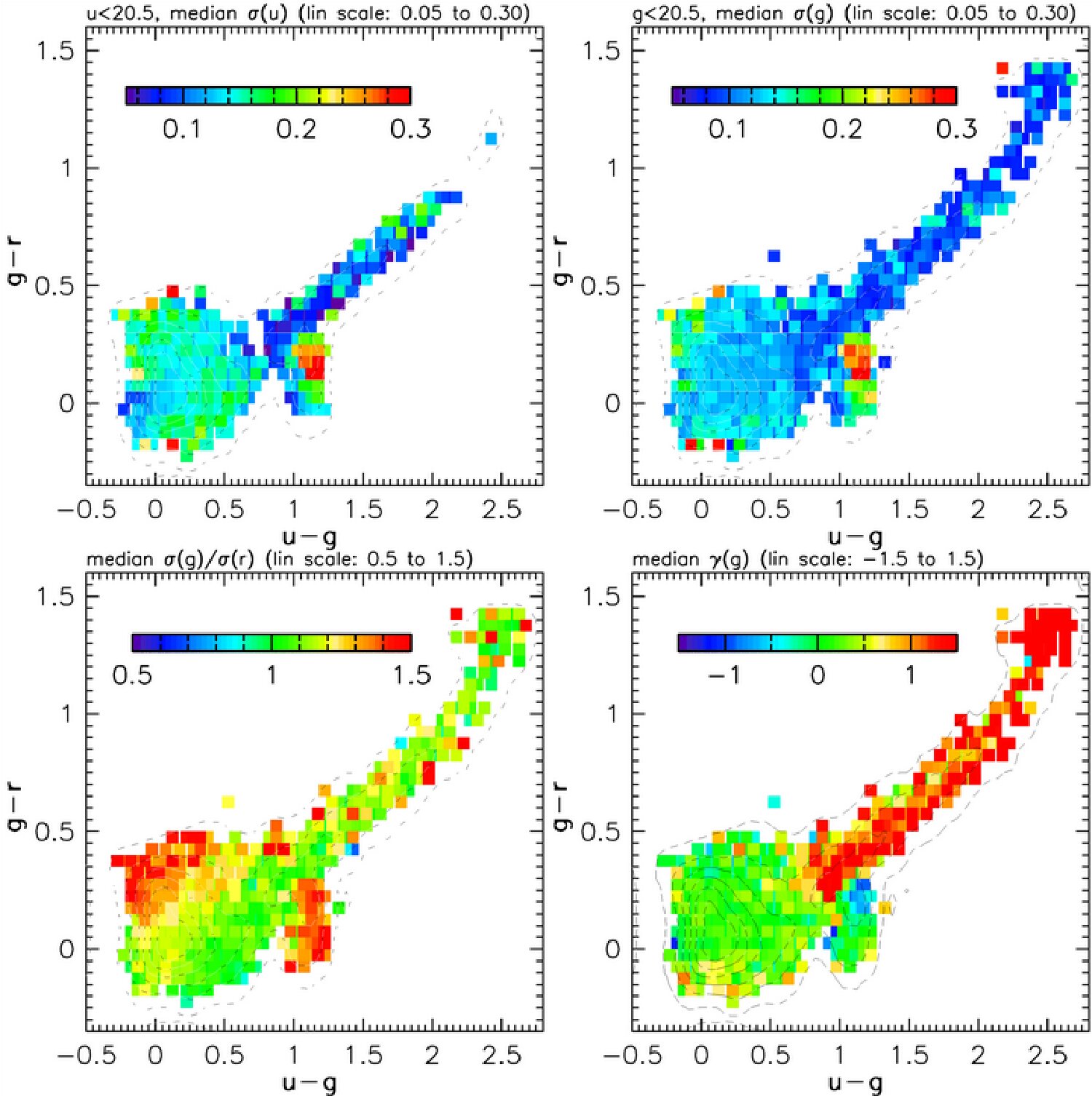 Figure 12