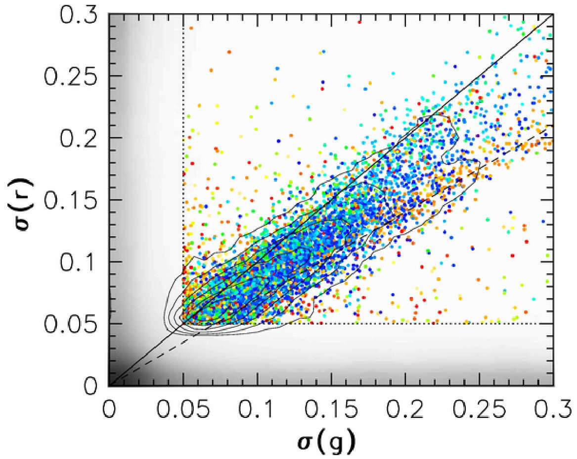 Figure 13