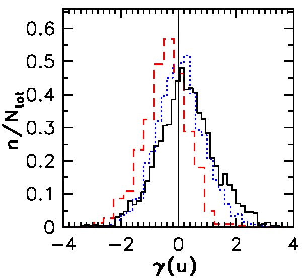 Figure 17