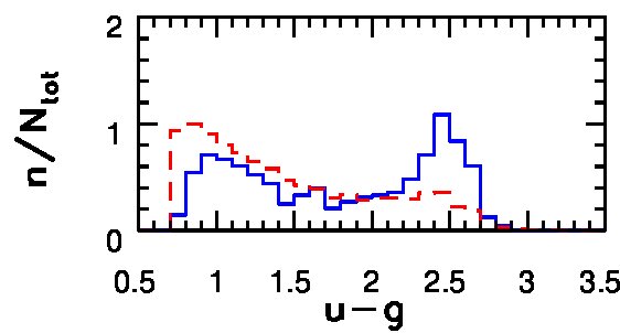 Figure 20