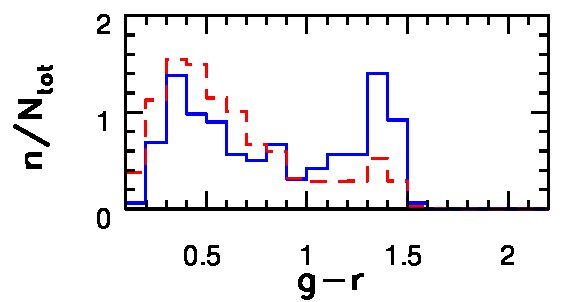Figure 21