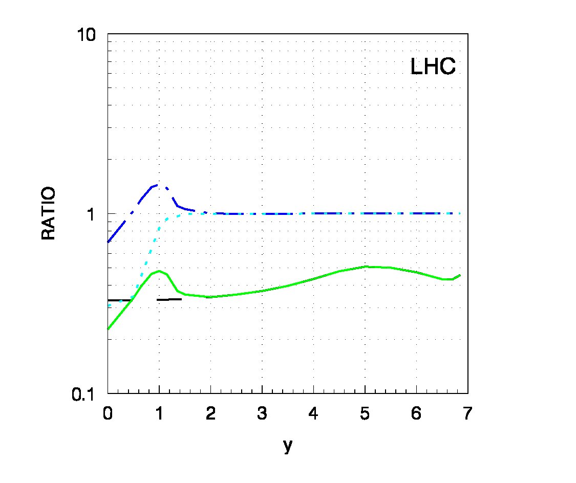 Figure 8