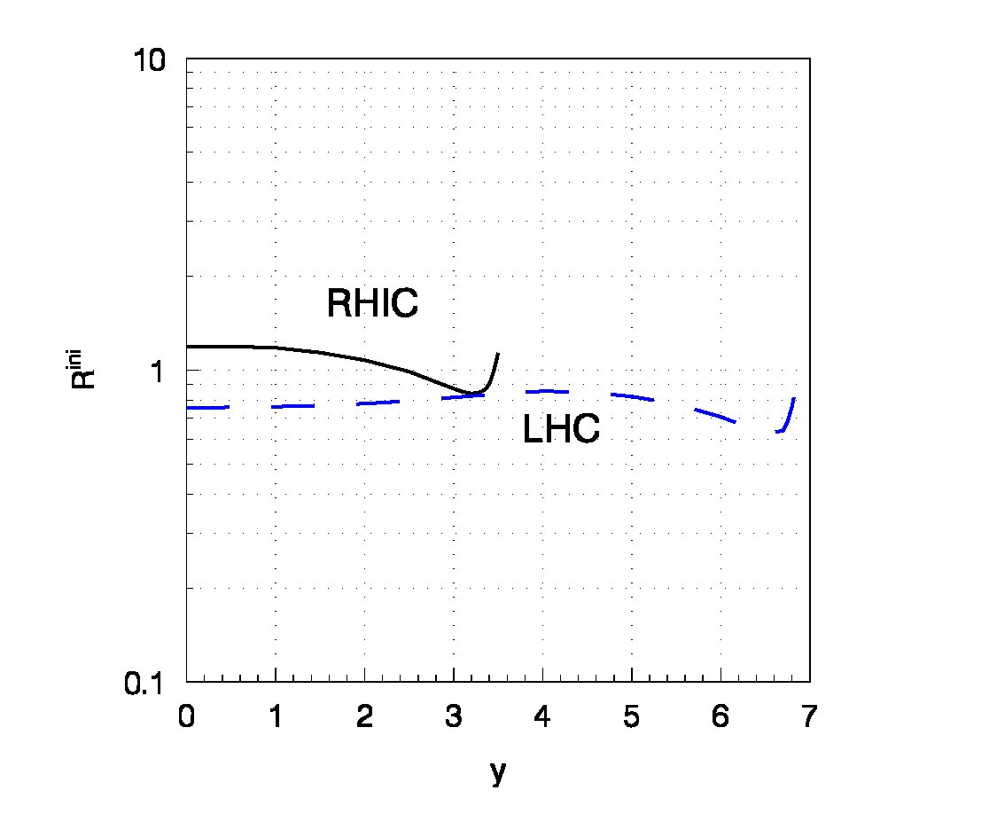 Figure 17