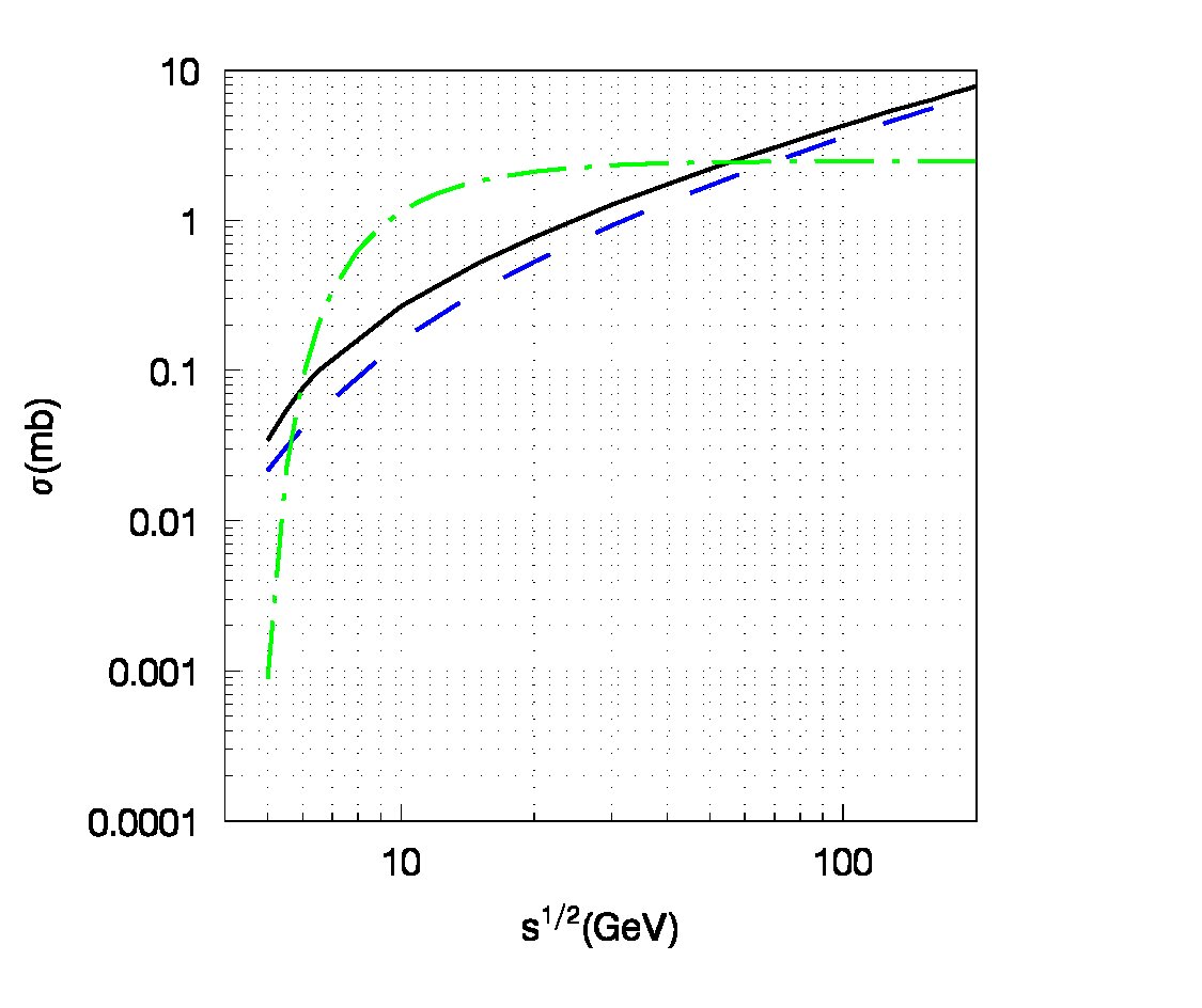 Figure 18