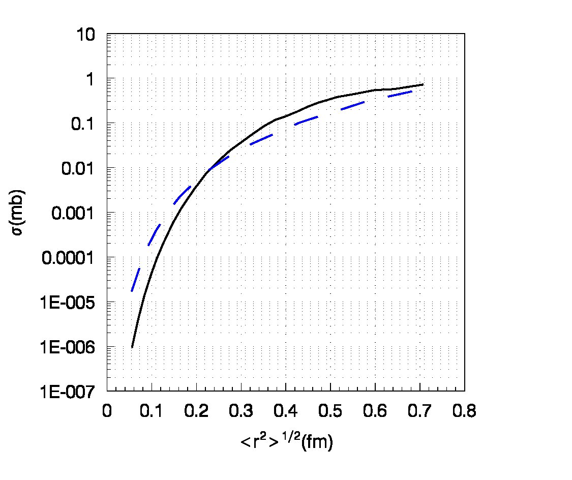 Figure 19
