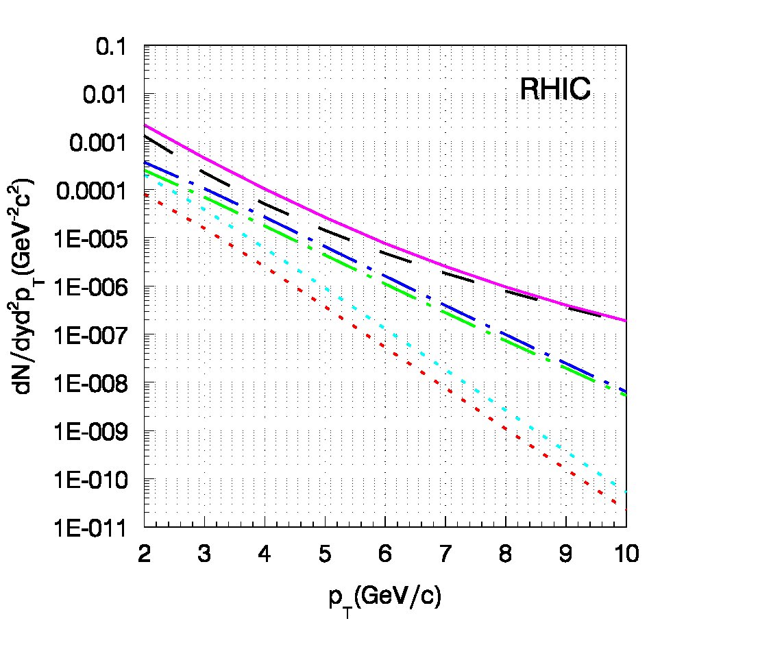 Figure 20