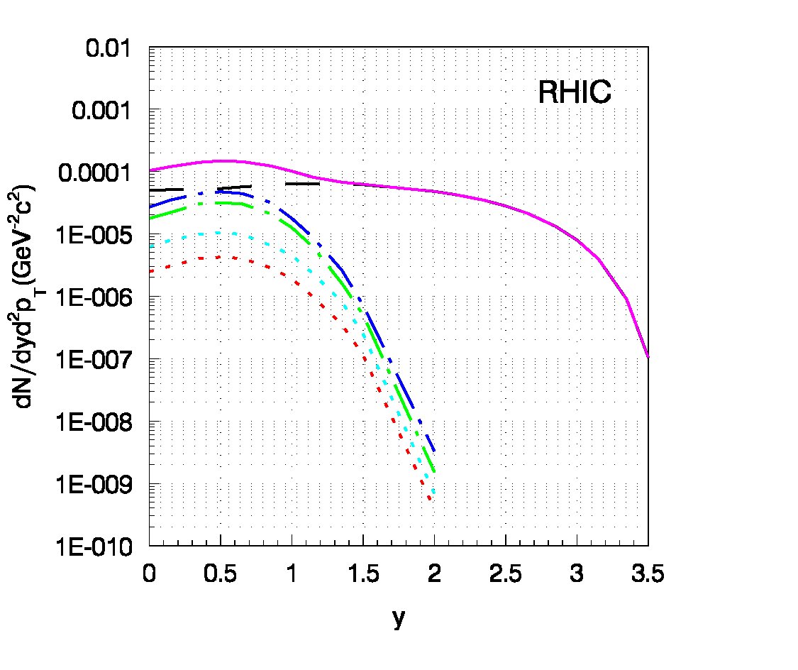 Figure 21