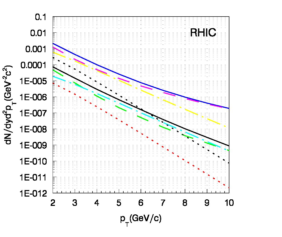 Figure 22