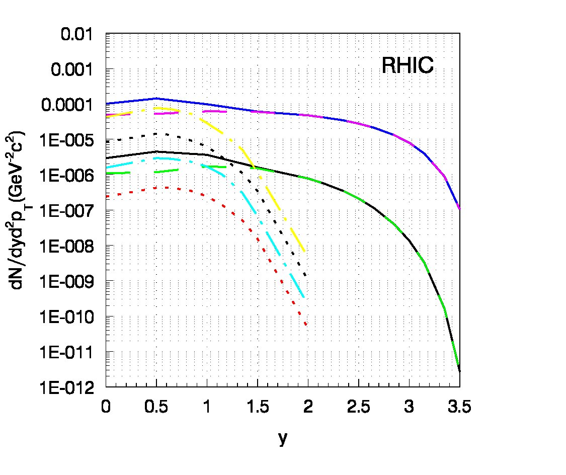 Figure 23