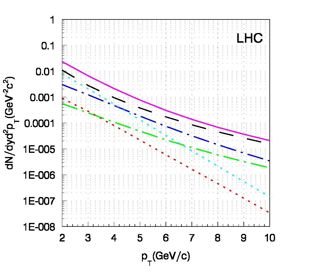 Figure 24